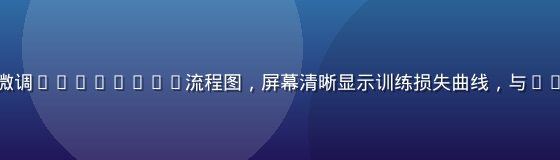 技术分享录制现场，演讲者展示大模型微调Pipeline流程图，屏幕清晰显示训练损失曲线，与caoliu技术讨论区AI直播内容相关